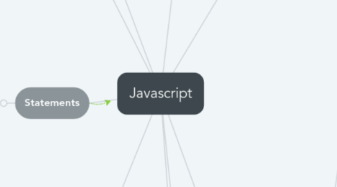 Mind Map: Javascript