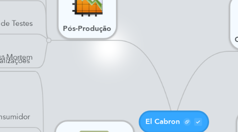 Mind Map: El Cabron