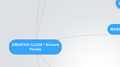 Mind Map: CREATIVE CLASS * Richard Florida