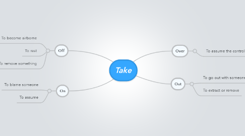 Mind Map: Take