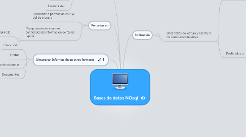 Mind Map: Bases de datos NOsql