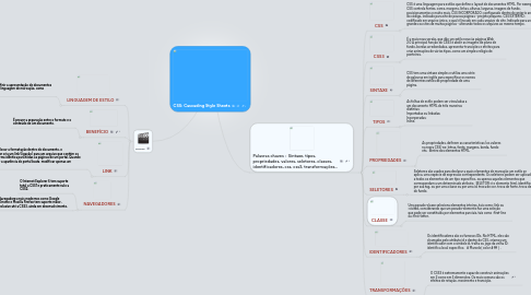 Mind Map: CSS: Cascading Style Sheets