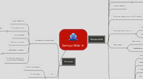 Mind Map: Serviço Web