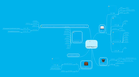Mind Map: Jocéli Réquia