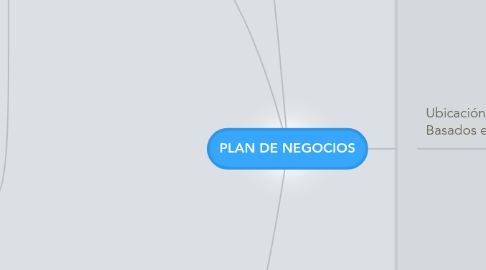 Mind Map: PLAN DE NEGOCIOS