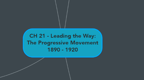Mind Map: CH 21 - Leading the Way: The Progressive Movement 1890 - 1920