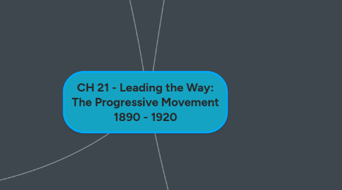 Mind Map: CH 21 - Leading the Way: The Progressive Movement 1890 - 1920