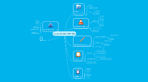 Mind Map: causas del crack 1924,1929