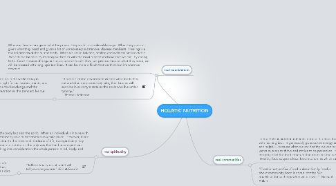 Mind Map: HOLISTIC NUTRITION