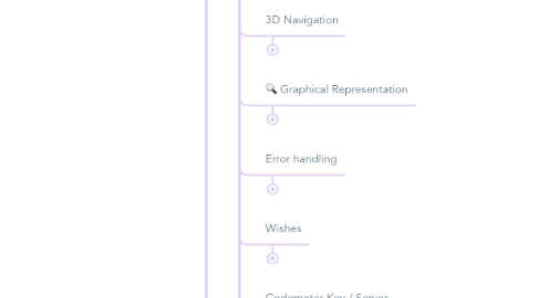 Mind Map: ArchiCAD Improvements