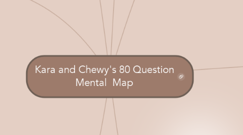 Mind Map: Kara and Chewy's 80 Question Mental  Map