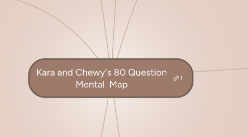 Mind Map: Kara and Chewy's 80 Question Mental Map