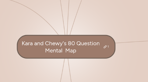 Mind Map: Kara and Chewy's 80 Question Mental  Map