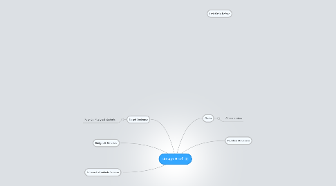 Mind Map: Design Brief