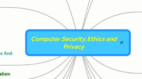 Computer Ethics Term Paper Security Vs Privacy