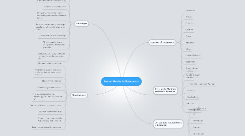 Mind Map: Social Media In Education