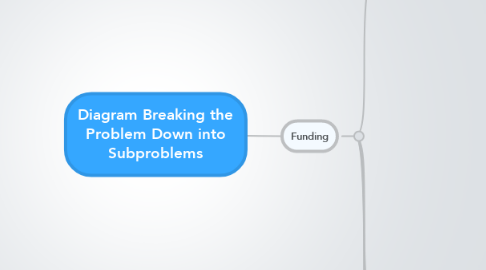 Mind Map: Diagram Breaking the Problem Down into Subproblems