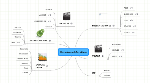 Mind Map: Herramientas Informáticas