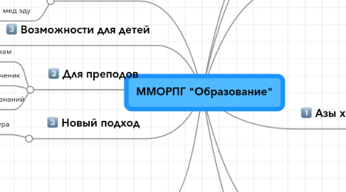 Mind Map: ММОРПГ "Образование"