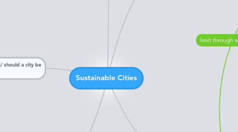 Mind Map: Sustainable Cities