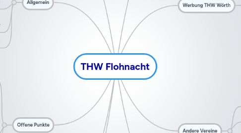 Mind Map: THW Flohnacht