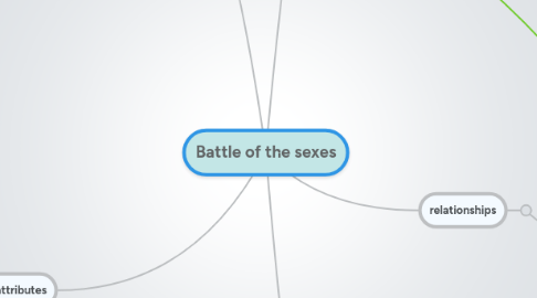 Mind Map: Battle of the sexes