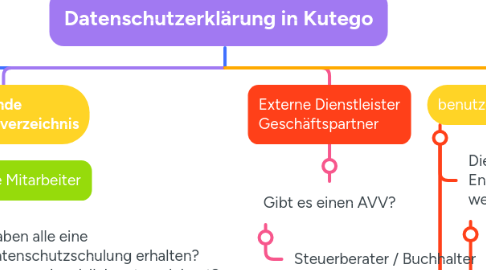 Mind Map: Datenschutzerklärung in Kutego