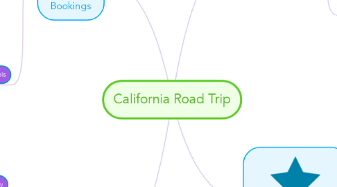 Mind Map: California Road Trip