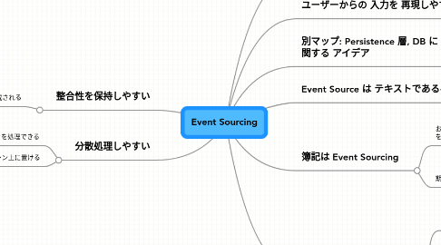 Mind Map: Event Sourcing