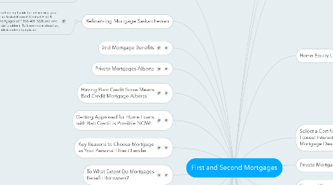 Mind Map: First and Second Mortgages