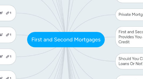 Mind Map: First and Second Mortgages