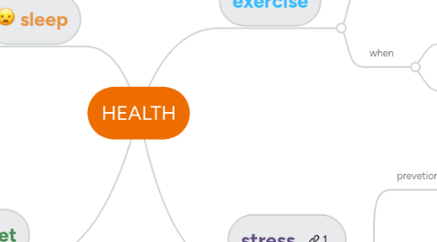 Mind Map: HEALTH