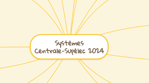 Mind Map: Systèmes Centrale-Supélec 2024