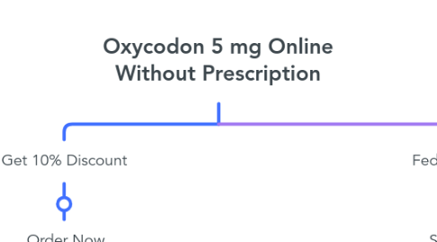 Mind Map: Oxycodon 5 mg Online Without Prescription