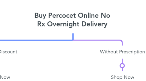 Mind Map: Buy Percocet Online No Rx Overnight Delivery