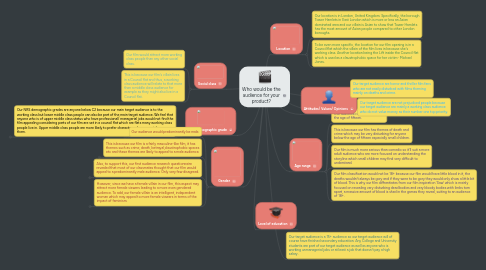 Mind Map: Who would be the audience for your product?