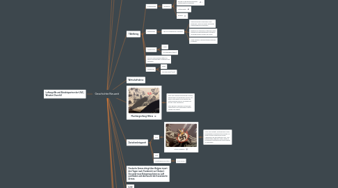 Mind Map: Geschichte Neuzeit