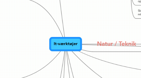 Mind Map: It-værktøjer