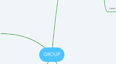 Mind Map: GROUP