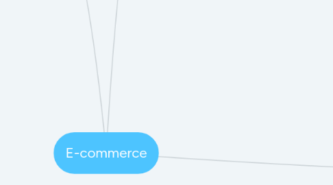 Mind Map: E-commerce