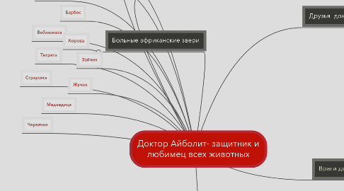 Mind Map: Доктор Айболит- защитник и любимец всех животных