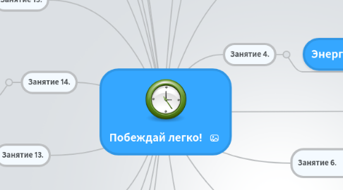 Mind Map: Побеждай легко!