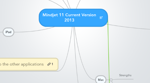 Mind Map: Mindjet 11 Current Version 2013