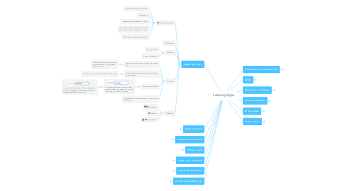 Mind Map: Learning Apps