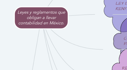 Mind Map: Leyes y reglamentos que obligan a llevar contabilidad en México.