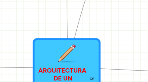 Mind Map: ARQUITECTURA DE UN COMPUTADOR