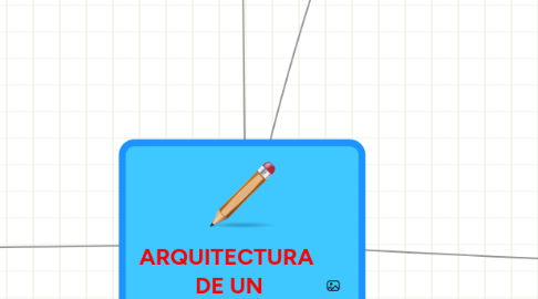 Mind Map: ARQUITECTURA  DE UN COMPUTADOR