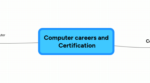 Mind Map: Computer careers and Certification