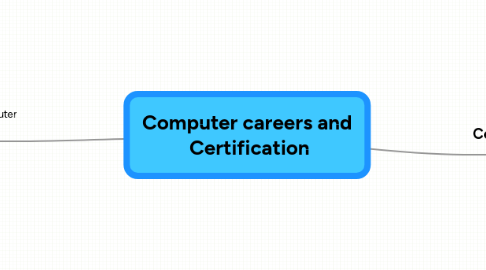 Mind Map: Computer careers and  Certification