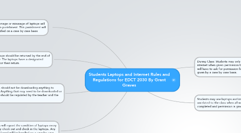 Mind Map: Students Laptops and Internet Rules and Regulations for EDCT 2030 By Grant Graves